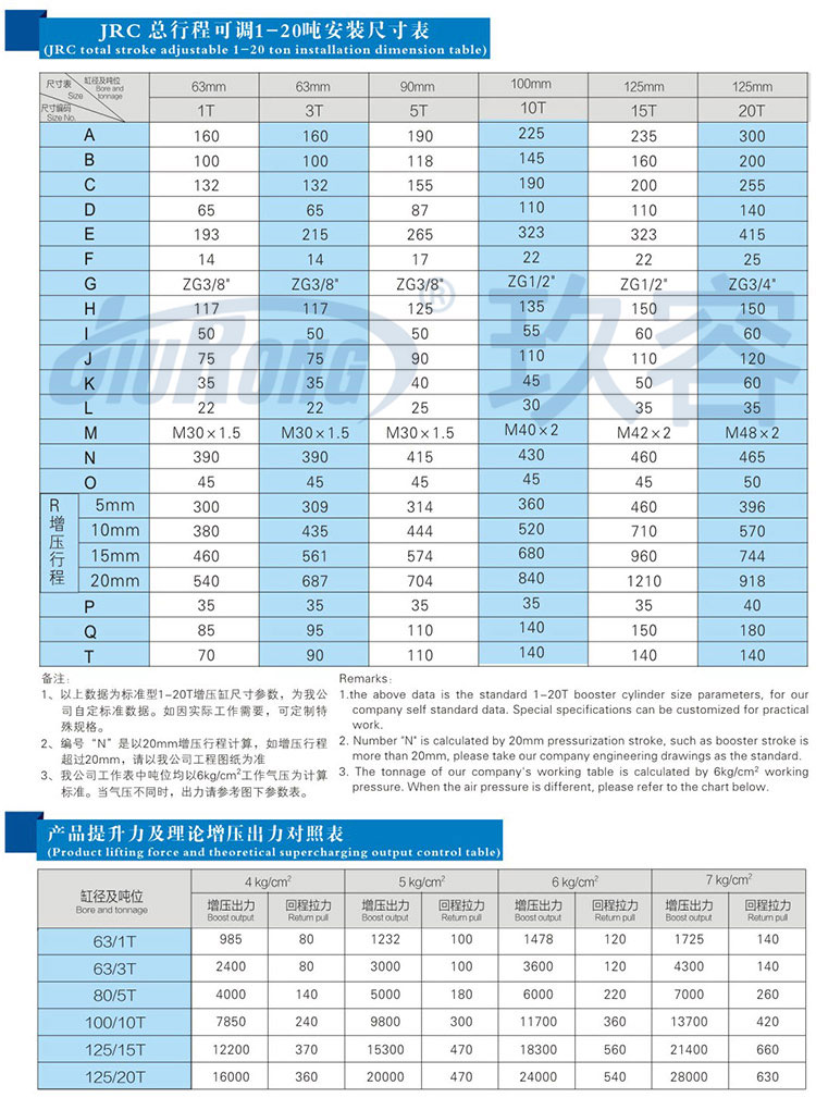 預壓行程可調氣液增壓缸規(guī)格尺寸參數對照表