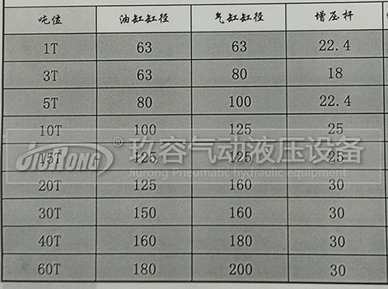 玖容增壓缸廠家的油缸直徑、前桿直徑、氣缸直徑對照表