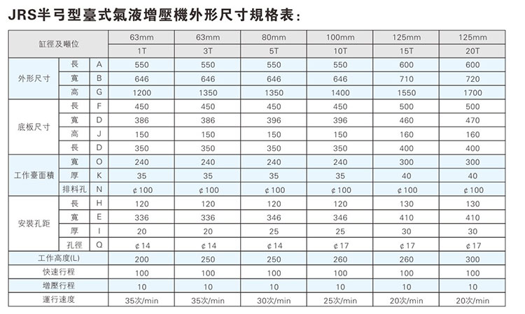 JRS半弓形臺式氣液壓力機外形尺寸規格表